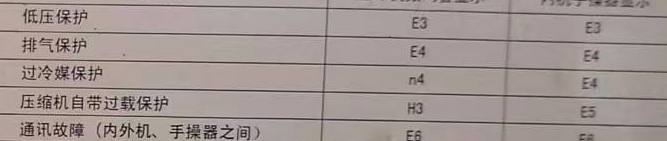 霍城空调电话在哪里找